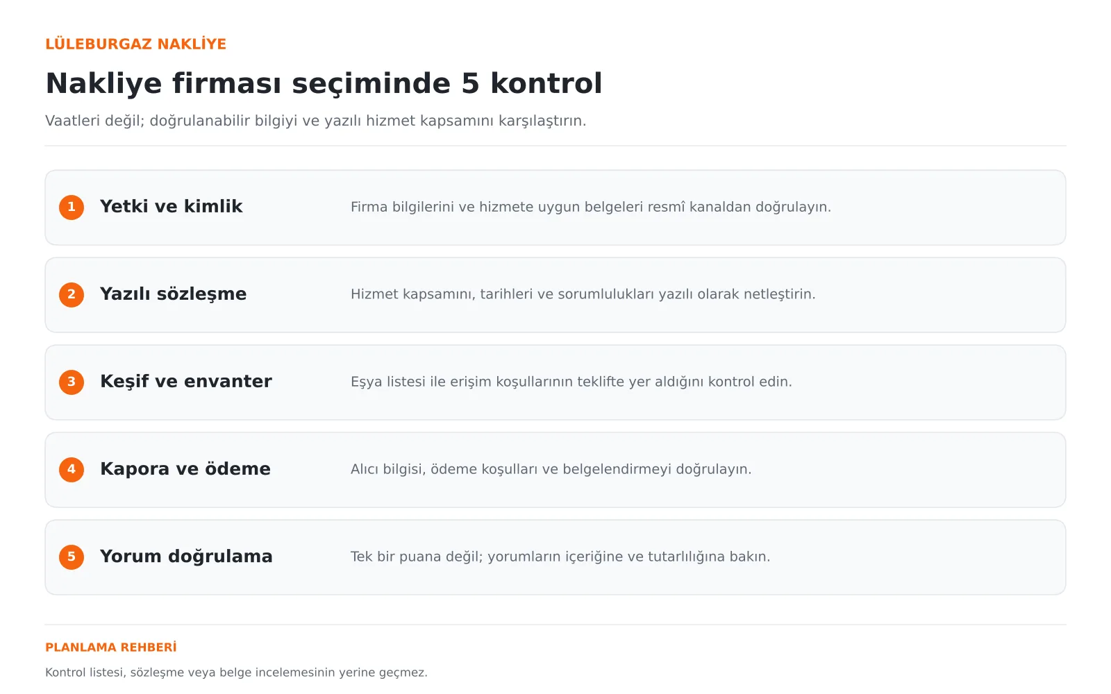Nakliye firması seçiminde beş kontrol: yetki, yazılı sözleşme, keşif, ödeme ve yorum doğrulama