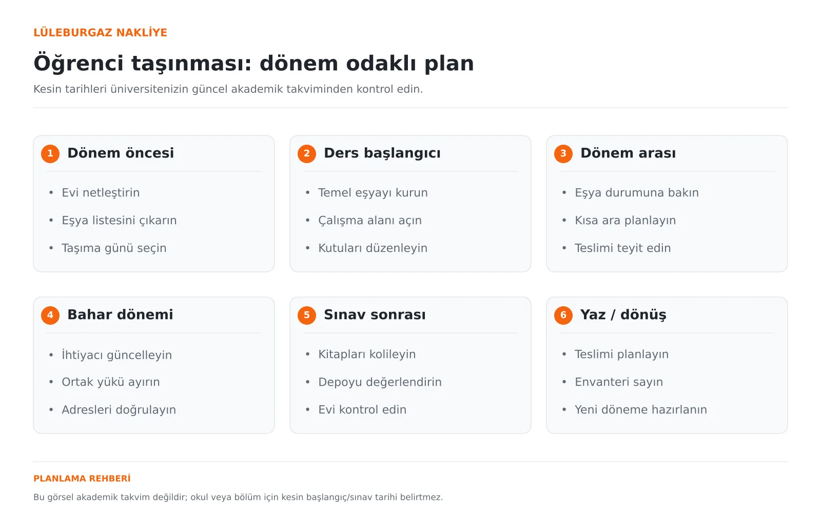 Öğrenci taşınması için dönem odaklı plan: dönem öncesinden yaz dönüşüne altı aşama